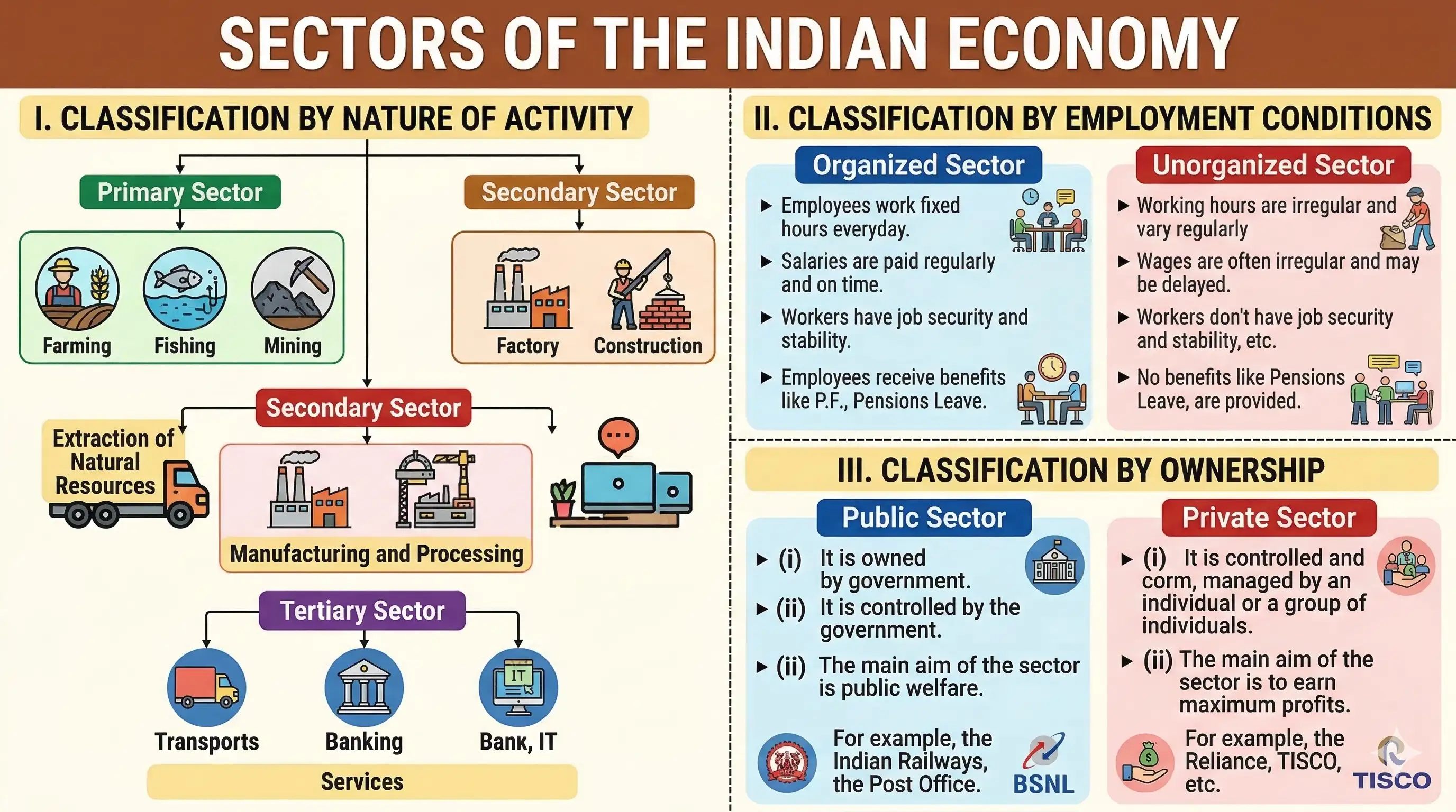 Mastering Money and Credit for Class 10 Economics